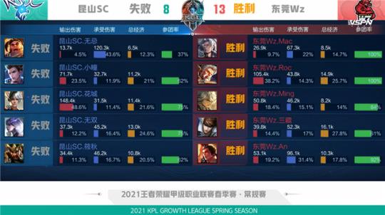 比分扳平 比分扳平