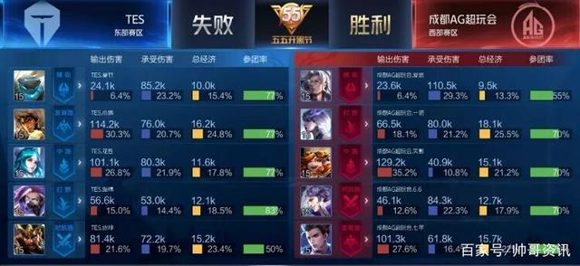 而非过度依 而非过度依