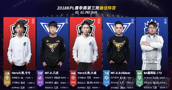 好的配合与 好的配合与