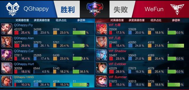 KJ同花在 KJ同花在